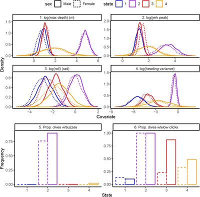 Effects of Vessel Distance and Sex on the Behavior of Endangered Killer Whales